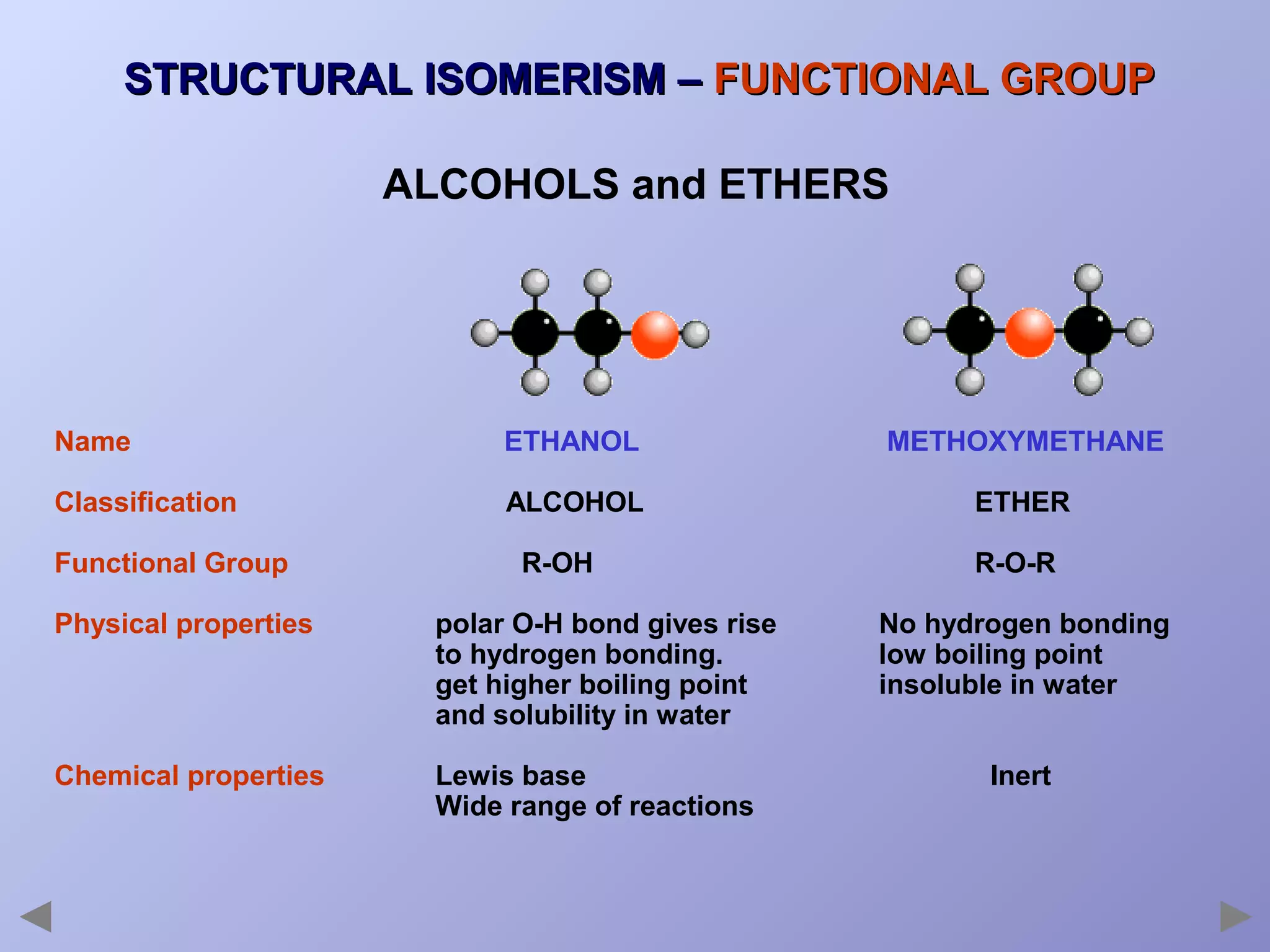 STRUCTURAL ISOMERISM – FUNCTIONAL GROUP
ALCOHOLS and ETHERS

Name

ETHANOL

METHOXYMETHANE

Classification

ALCOHOL

ETHER

Functional Group

R-OH

Physical properties

polar O-H bond gives rise
to hydrogen bonding.
get higher boiling point
and solubility in water

Chemical properties

Lewis base
Wide range of reactions

R-O-R
No hydrogen bonding
low boiling point
insoluble in water
Inert

 