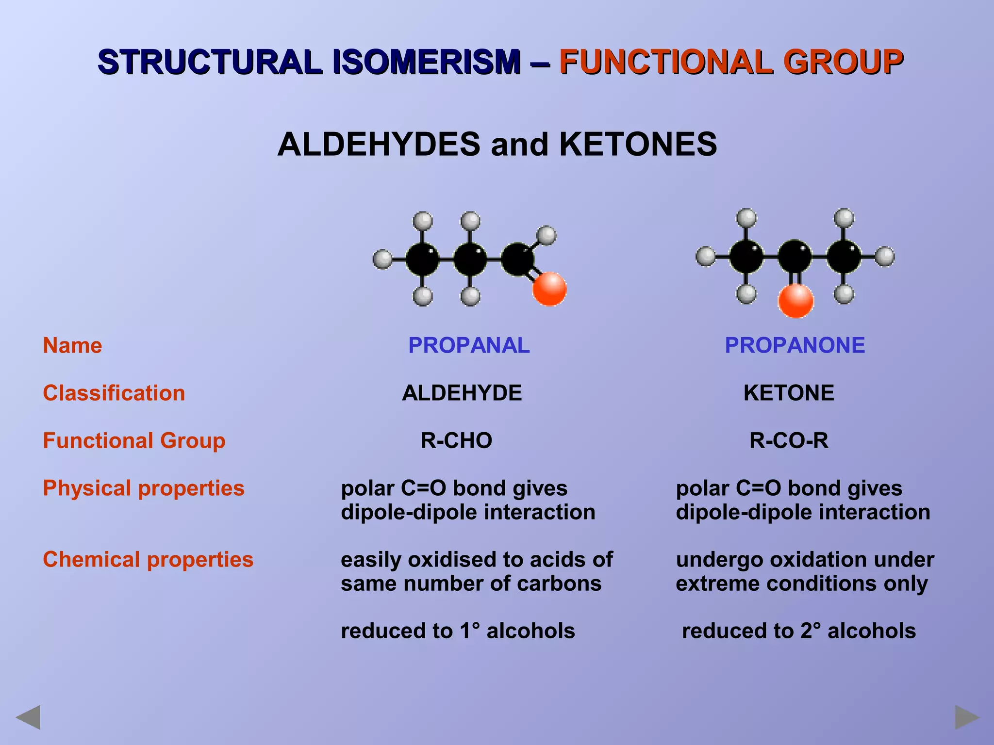 STRUCTURAL ISOMERISM – FUNCTIONAL GROUP
ALDEHYDES and KETONES

Name

PROPANAL

Classification

ALDEHYDE

KETONE

R-CHO

R-CO-R

Functional Group

PROPANONE

Physical properties

polar C=O bond gives
dipole-dipole interaction

polar C=O bond gives
dipole-dipole interaction

Chemical properties

easily oxidised to acids of
same number of carbons

undergo oxidation under
extreme conditions only

reduced to 1° alcohols

reduced to 2° alcohols

 