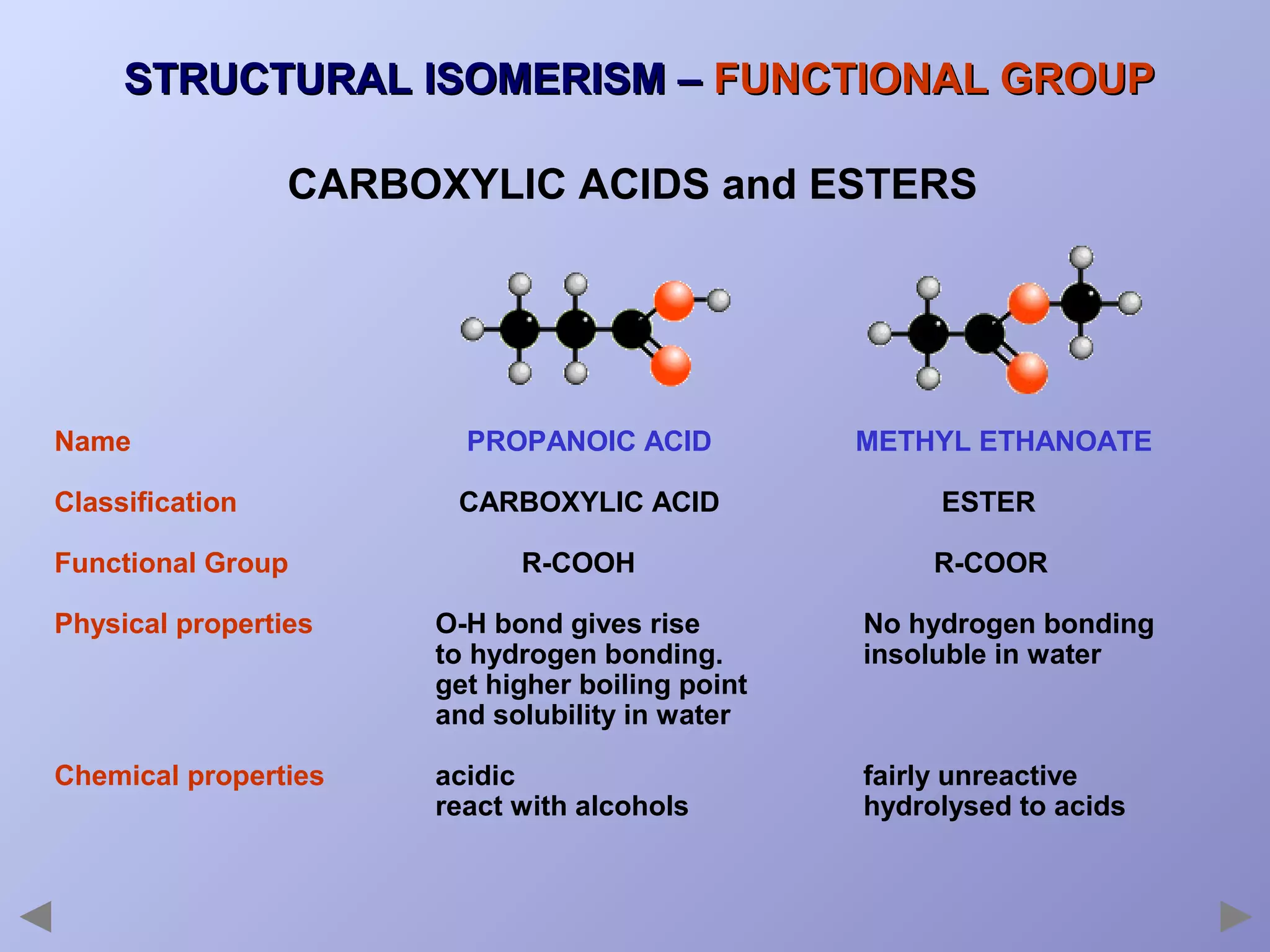 STRUCTURAL ISOMERISM – FUNCTIONAL GROUP
CARBOXYLIC ACIDS and ESTERS

Name

PROPANOIC ACID

Classification

CARBOXYLIC ACID

Functional Group

R-COOH

METHYL ETHANOATE
ESTER
R-COOR

Physical properties

O-H bond gives rise
to hydrogen bonding.
get higher boiling point
and solubility in water

No hydrogen bonding
insoluble in water

Chemical properties

acidic
react with alcohols

fairly unreactive
hydrolysed to acids

 