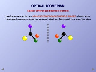 OPTICAL ISOMERISM
Spatial differences between isomers
• two forms exist which are NON-SUPERIMPOSABLE MIRROR IMAGES of each other
• non-superimposable means you you can’t stack one form exactly on top of the other

 