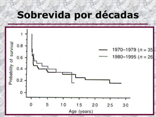 Sobrevida por décadas
 