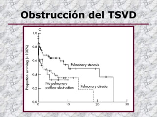 Obstrucción del TSVD
 