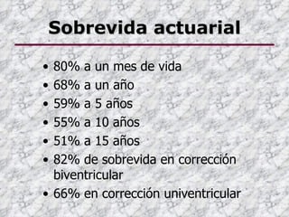 Sobrevida actuarial

• 80% a un mes de vida
• 68% a un año
• 59% a 5 años
• 55% a 10 años
• 51% a 15 años
• 82% de sobrevida en corrección
  biventricular
• 66% en corrección univentricular
 