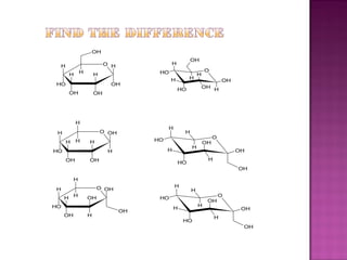 OH
                                                         OH
                             O H              H
    H
                H                        HO                      O
         H              H                                    H
                                              H        H
                                                                          OH
HO                            OH
                                                  HO             OH H
         OH             OH




             H
                                             H
 H                          O OH                     H
                                                                      O
        H    H      H                   HO
                                                                 OH
                                                         H
HO                            H              H                                 OH
        OH          OH                                            H
                                                  HO
                                                                               OH

            H
                         O OH                    H
H                                                        H
            H                                                             O
     H              OH                   HO
                                                                  OH
HO                                                           H
                                                 H                              OH
                                   OH
     OH             H                                                 H
                                                     HO
                                                                                OH
 
