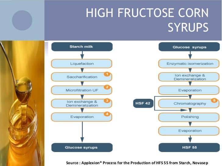 Isomerization And Dextrinization S