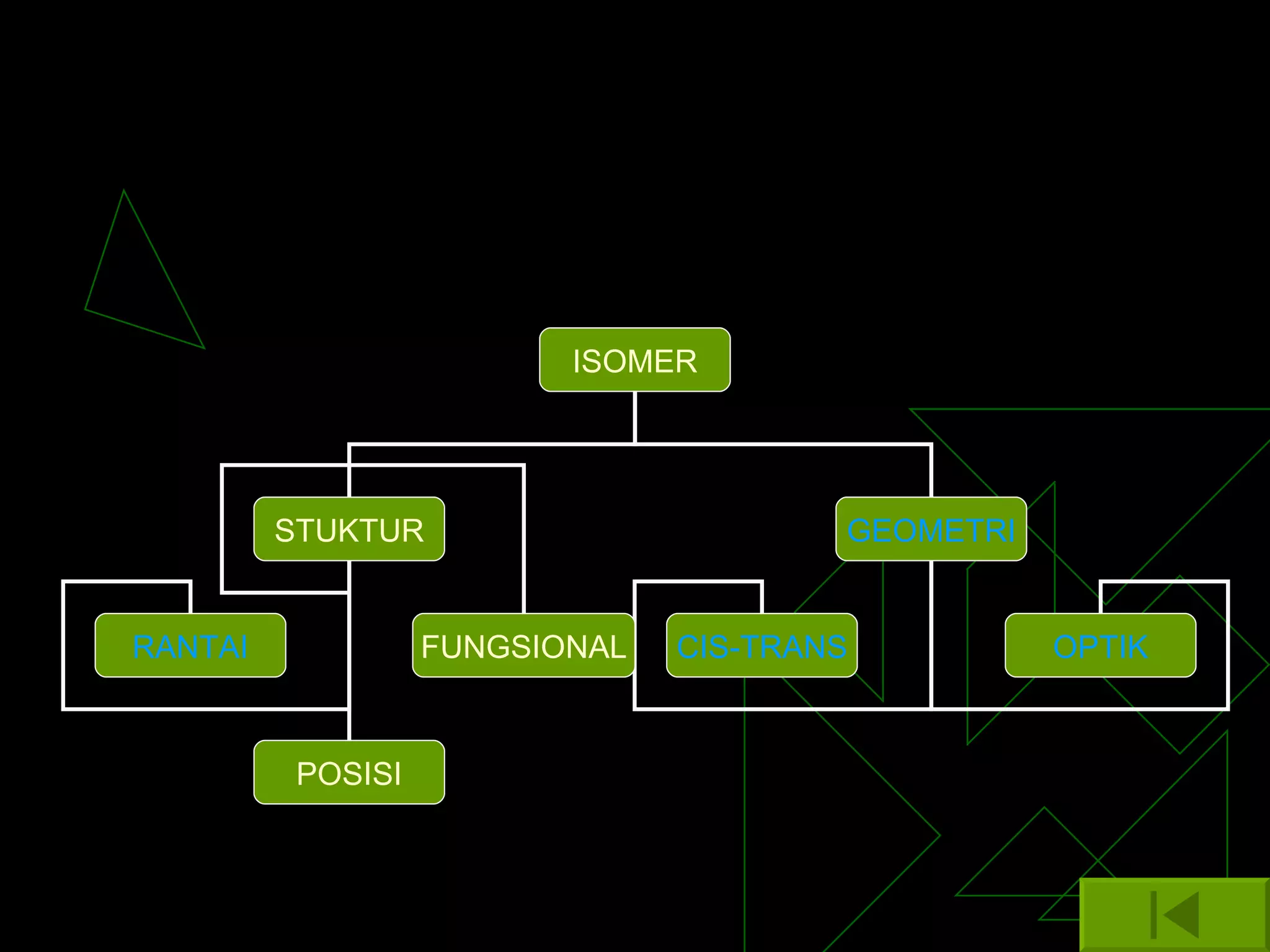 PEMBAGIAN ISOMER ISOMER STUKTUR GEOMETRI RANTAI POSISI FUNGSIONAL OPTIK CIS-TRANS 