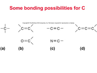 ORGANIC CHEMISTRY | PPT