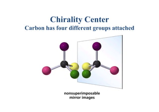 Chirality Center
Carbon has four different groups attached
 