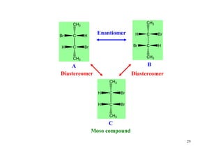 CH3                              CH3


Br   C     H
                  Enantiomer      H   C     Br


 H   C     Br                    Br   C     H


     CH3                              CH3

    A                                  B
Diastereomer                     Diastereomer
                      CH3

                  H   C     Br

                  H   C     Br

                      CH3
                      C
                Moso compound
                                                 29
 