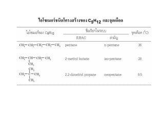 ไอโซเมอร์ ชนิดโครงสร้ างของ C5H12 และจุดเดือด
 