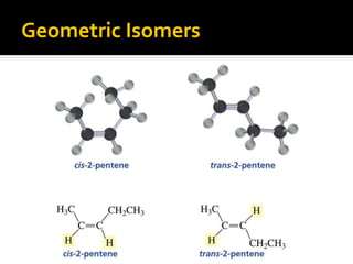 Geometric Isomers
 