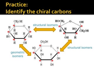 Practice:
Identify the chiral carbons

                    structural isomers
     *                                   *                *
*               *                            *        *
     *      *
                        *                        structural isomers
    geometric
     isomers        *                *
                        *        *
 
