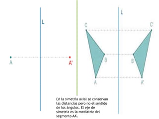 En la simetría axial se conservan
las distancias pero no el sentido
de los ángulos. El eje de
simetría es la mediatriz del
segmento AA'.
 