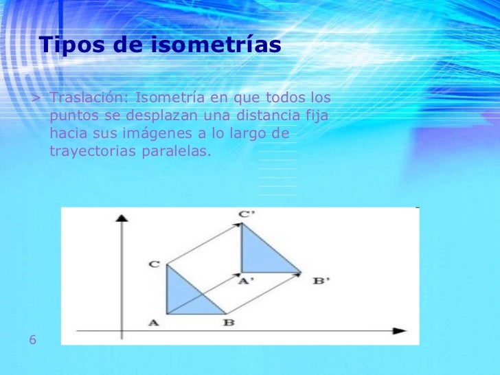 Isometría Óptica: Tipos Y Fundamentos – MVQL