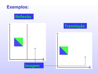 Exemplos: Reflexão Translação Imagem 