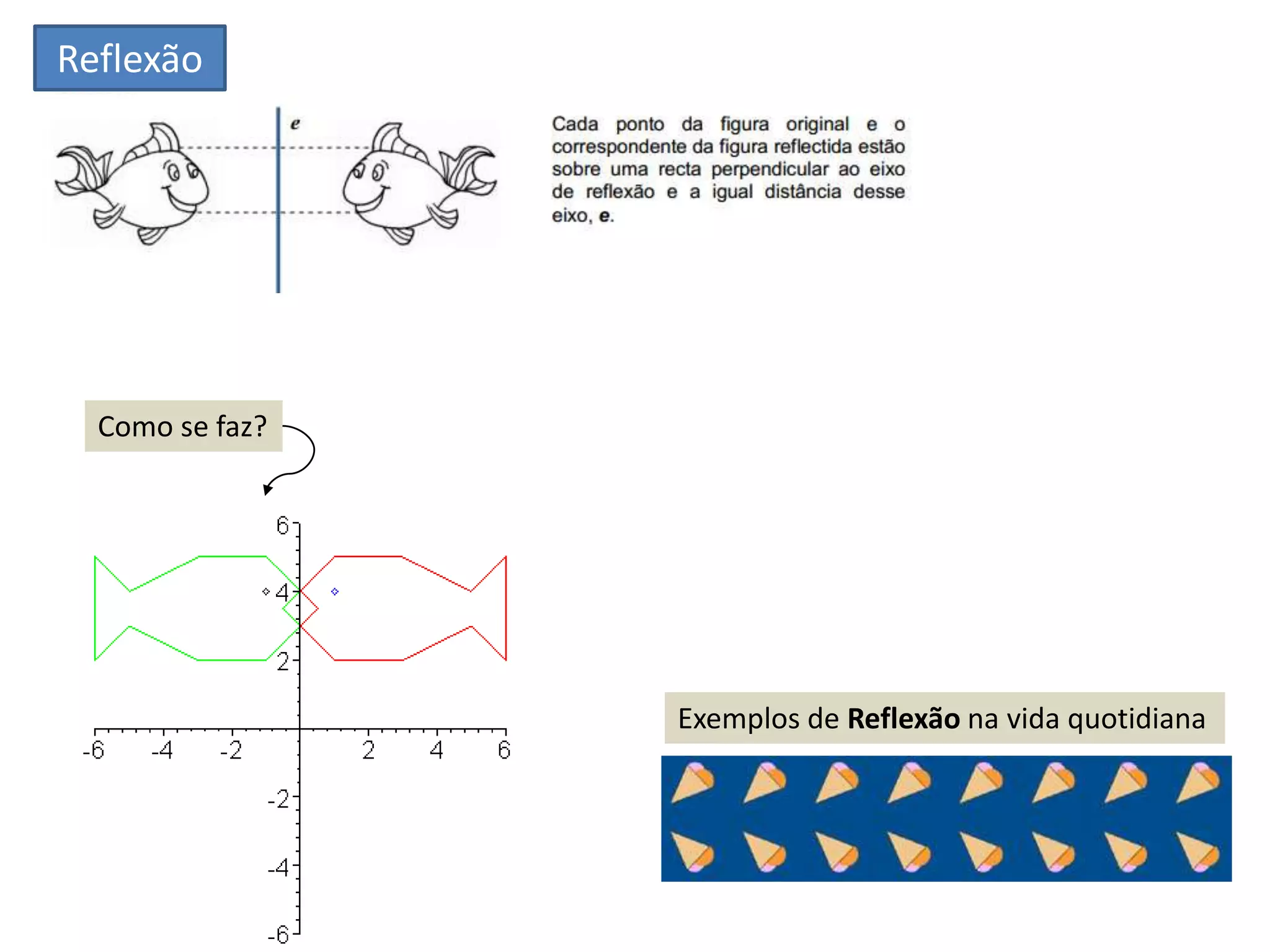 Reflexão
Como se faz?
Exemplos de Reflexão na vida quotidiana
