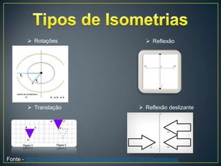  Rotações                                     Reflexão




         Translação                                Reflexão deslizante




Fonte - http://baudamatematica.wordpress.com/2011/09/30/isometrias/
 
