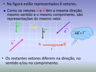 • Na figura estão representados 6 vetores.
a
d
c
e
b
f
A B
AB = f
 Como os vetores a e e têm a mesma direção,
mesmo sentido e o mesmo comprimento, são
representações do mesmo vetor.
• Os restantes vetores diferem na direção, no
sentido e/ou no comprimento.
 