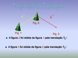  A figura 3 foi obtida da figura 2 pela translação Tb .
Fig. 1
Fig. 2
Fig. 3
a b
 A figura 2 foi obtida da figura 1 pela translação Ta .
 