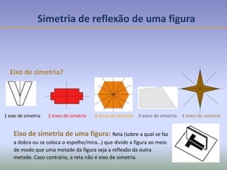 Simetria de reflexão de uma figura
Eixo de simetria?
1 eixo de simetria 6 eixos de simetria 0 eixos de simetria2 eixos de simetria 4 eixos de simetria
Eixo de simetria de uma figura: Reta (sobre a qual se faz
a dobra ou se coloca o espelho/mira…) que divide a figura ao meio
de modo que uma metade da figura seja a reflexão da outra
metade. Caso contrário, a reta não é eixo de simetria.
 