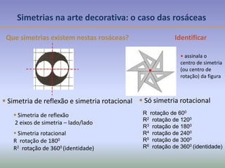 Que simetrias existem nestas rosáceas?
Simetrias na arte decorativa: o caso das rosáceas
 Simetria de reflexão
2 eixos de simetria – lado/lado
 Simetria rotacional
R rotação de 1800
R2 rotação de 3600 (identidade)
R rotação de 600
R2 rotação de 1200
R3 rotação de 1800
R4 rotação de 2400
R5 rotação de 3000
R6 rotação de 3600 (identidade)
 Só simetria rotacional
•
 Simetria de reflexão e simetria rotacional
Identificar
• assinala o
centro de simetria
(ou centro de
rotação) da figura
 