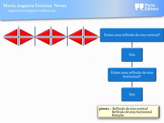 Maria Augusta Ferreira Neves
 augustaneves@portoeditora.pt




                                   Existe uma reflexão de eixo vertical?




                                                   Sim



                                       Existe uma reflexão de eixo
                                               horizontal?



                                                   Sim


                                pmm2 – Reflexão de eixo vertical
                                      Reflexão de eixo horizontal
                                      Rotação
 