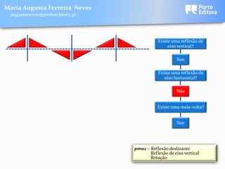 Maria Augusta Ferreira Neves
 augustaneves@portoeditora.pt




                                           Existe uma reflexão de
                                                eixo vertical?

                                                    Sim

                                           Existe uma reflexão de
                                              eixo horizontal?

                                                    Não


                                           Existe uma meia-volta?


                                                    Sim




                                pma2 – Reflexão deslizante
                                       Reflexão de eixo vertical
                                       Rotação
 