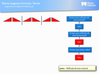 Maria Augusta Ferreira Neves
 augustaneves@portoeditora.pt




                                          Existe uma reflexão de
                                               eixo vertical?


                                                    Sim


                                           Existe uma reflexão de
                                              eixo horizontal?


                                                    Não


                                           Existe uma meia-volta?


                                                    Não




                                pm11 – Reflexão de eixo vertical
 