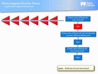 Maria Augusta Ferreira Neves
 augustaneves@portoeditora.pt




                                          Existe uma reflexão de
                                               eixo vertical?


                                                   Não


                                   Existe uma reflexão de eixo horizontal
                                        ou uma reflexão deslizante?


                                                   Sim


                                         Existe uma reflexão de
                                            eixo horizontal?


                                                   Sim




                                p1m1 – Reflexão de eixo horizontal
 