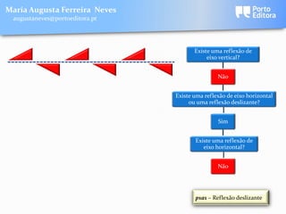 Maria Augusta Ferreira Neves
 augustaneves@portoeditora.pt




                                       Existe uma reflexão de
                                            eixo vertical?


                                                Não


                                Existe uma reflexão de eixo horizontal
                                     ou uma reflexão deslizante?


                                                Sim


                                       Existe uma reflexão de
                                          eixo horizontal?


                                                Não




                                       p1a1 – Reflexão deslizante
 