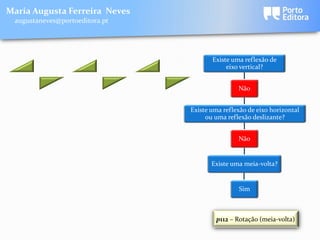 Maria Augusta Ferreira Neves
 augustaneves@portoeditora.pt




                                       Existe uma reflexão de
                                            eixo vertical?


                                                Não


                                Existe uma reflexão de eixo horizontal
                                     ou uma reflexão deslizante?


                                                Não


                                       Existe uma meia-volta?


                                                Sim



                                        p112 – Rotação (meia-volta)
 