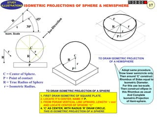 STUDY
         Z
ILLUSTRATIONS     ISOMETRIC PROJECTIONS OF SPHERE & HEMISPHERE                                                 17


                           450                                                r




                                             n
         R




                                          io
                                        ct
                                                                                              r




                                        re
             r     300                                                        R




                                      Di
                                                                                          r




                                    o-
                                  Is
    Isom. Scale
                                                                                    P


                       C
     r                     r
                   R                                 C
R                                                                    TO DRAW ISOMETRIC PROJECTION
                                                 R                         OF A HEMISPHERE
                    P                                    r
                                                     P                                    Adopt same procedure.
 C = Center of Sphere.                                                                  Draw lower semicircle only.
                                                                                        Then around ‘C’ construct
 P = Point of contact                                                                   Rhombus of Sides equal to
 R = True Radius of Sphere                                                                  Isometric Diameter.
 r = Isometric Radius.                                                                     For this use iso-scale.
                                                                                         Then construct ellipse in
                                  TO DRAW ISOMETRIC PROJECTION OF A SPHERE                this Rhombus as usual
                               1. FIRST DRAW ISOMETRIC OF SQUARE PLATE.                        And Complete
                               2. LOCATE IT’S CENTER. NAME IT P.                           Isometric-Projection
                               3. FROM PDRAW VERTICAL LINE UPWARD, LENGTH ‘ r mm’             of Hemi-sphere.
                                  AND LOCATE CENTER OF SPHERE “C”
                               4. ‘C’ AS CENTER, WITH RADIUS ‘R’ DRAW CIRCLE.
                                  THIS IS ISOMETRIC PROJECTION OF A SPHERE.
 
