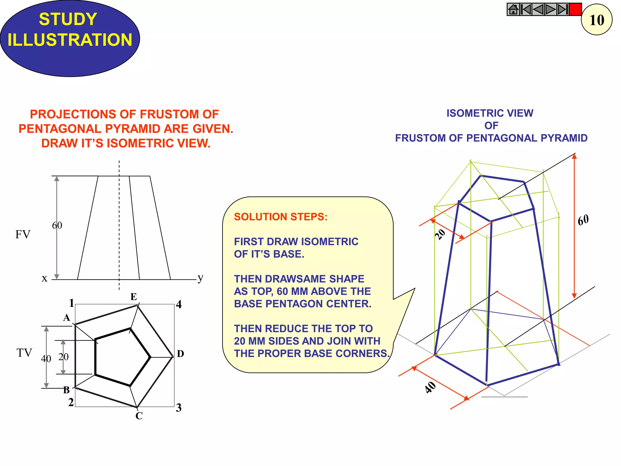 ISOMETRIC VIEW 
OF 
FRUSTOM OF PENTAGONAL PYRAMID 
STUDY 
ILLUSTRATION 
1 
2 
3 
4 
y 
A 
B 
C 
D 
E 
40 
20 
60 
x 
FV 
TV 
PROJECTIONS OF FRUSTOM OF 
PENTAGONAL PYRAMID ARE GIVEN. 
DRAW IT’S ISOMETRIC VIEW. 
SOLUTION STEPS: 
FIRST DRAW ISOMETRIC 
OF IT’S BASE. 
THEN DRAWSAME SHAPE 
AS TOP, 60 MM ABOVE THE BASE PENTAGON CENTER. 
THEN REDUCE THE TOP TO 20 MM SIDES AND JOIN WITH THE PROPER BASE CORNERS. 
10  