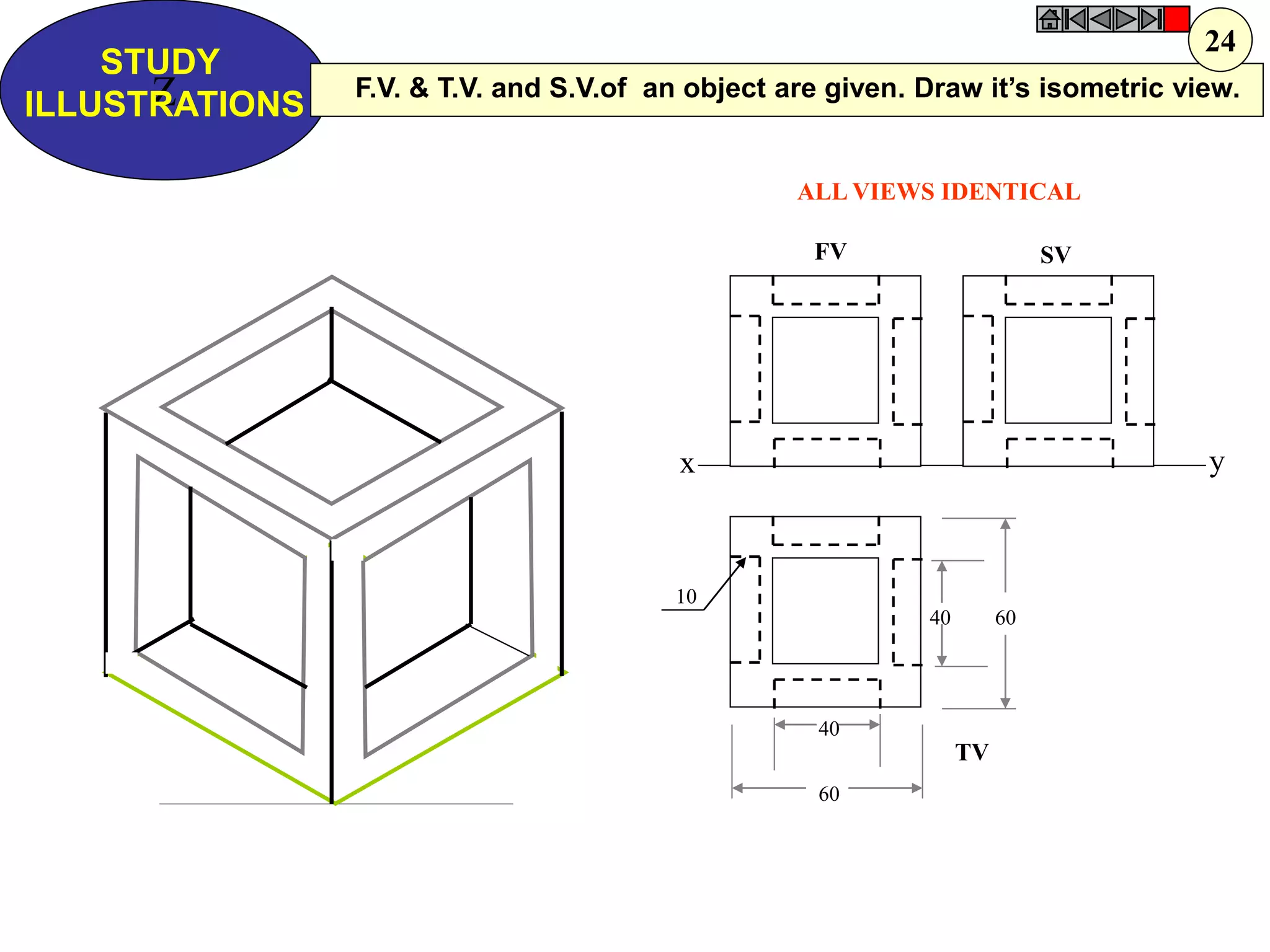 x 
y 
FV 
SV 
TV 
Z 
STUDY 
ILLUSTRATIONS 
10 
40 
60 
60 
40 
ALL VIEWS IDENTICAL 
F.V. & T.V. and S.V.of an object are given. Draw it’s isometric view. 
24  