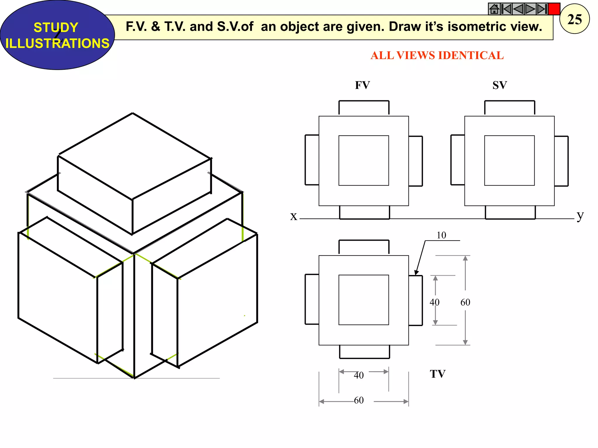 x 
y 
FV 
SV 
TV 
ALL VIEWS IDENTICAL 
40 
60 
60 
40 
10 
F.V. & T.V. and S.V.of an object are given. Draw it’s isometric view. 
Z 
STUDY 
ILLUSTRATIONS 
25  
