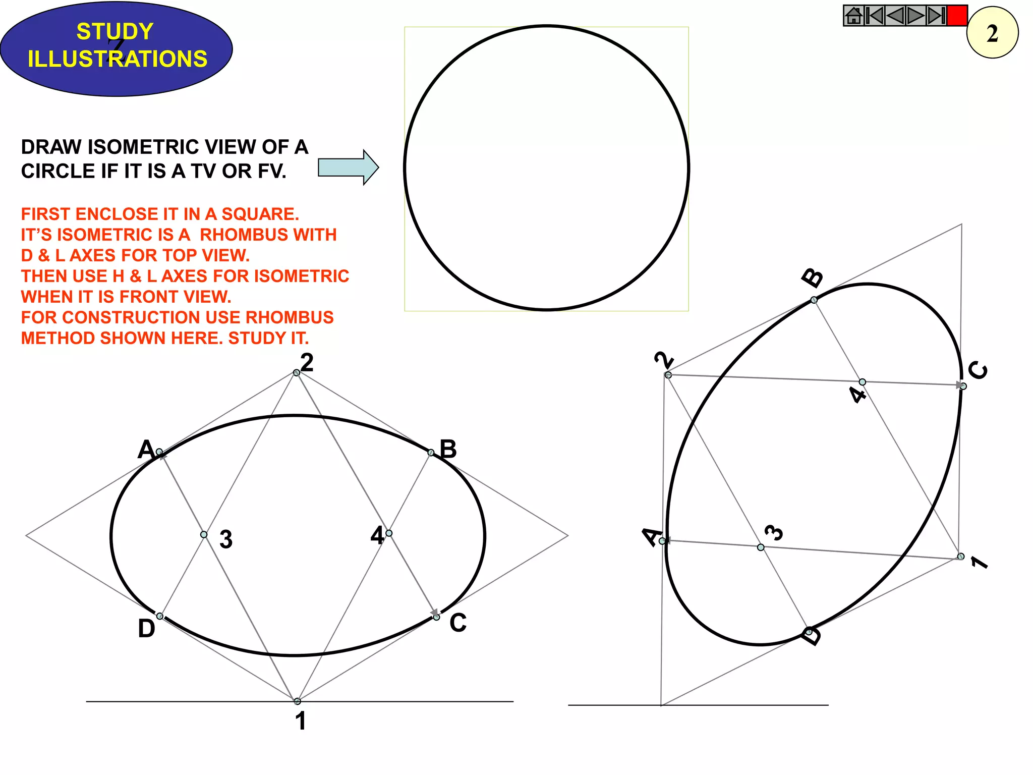 1 
4 
2 
3 
A 
B 
D 
C 
Z 
STUDY 
ILLUSTRATIONS 
DRAW ISOMETRIC VIEW OF A 
CIRCLE IF IT IS A TV OR FV. 
FIRST ENCLOSE IT IN A SQUARE. 
IT’S ISOMETRIC IS A RHOMBUS WITH 
D & L AXES FOR TOP VIEW. 
THEN USE H & L AXES FOR ISOMETRIC 
WHEN IT IS FRONT VIEW. 
FOR CONSTRUCTION USE RHOMBUS 
METHOD SHOWN HERE. STUDY IT. 
2  
