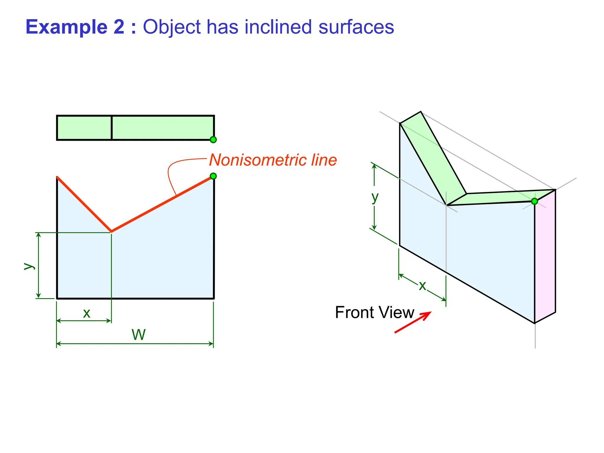 Example 2 : Object has inclined surfaces
W
H
D
y
x Front View
y
x
Nonisometric line
 