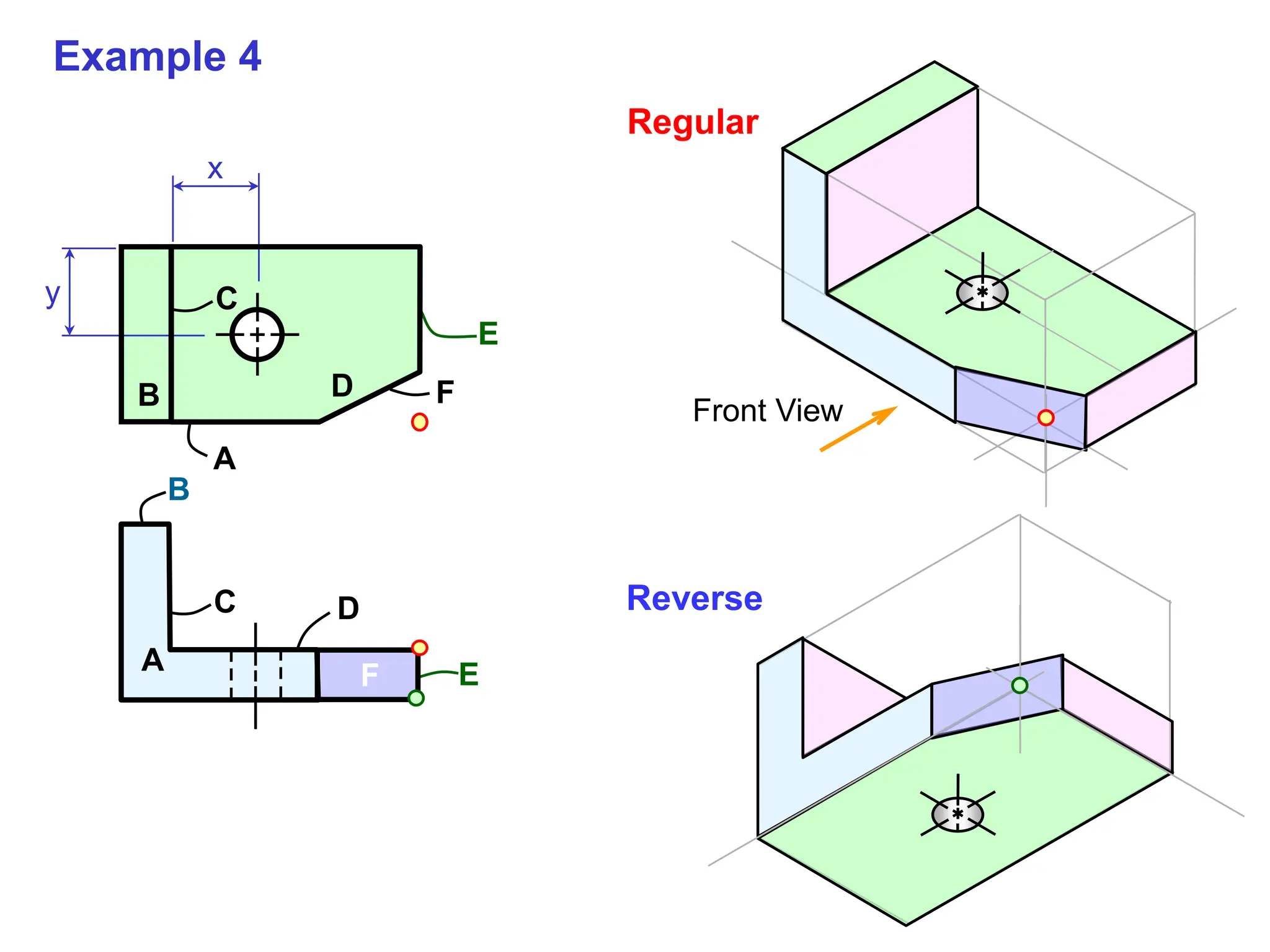 A
A
B
B
C D
E
D
E
F
F
x
y
Front View
Regular
C
Example 4
Reverse
 