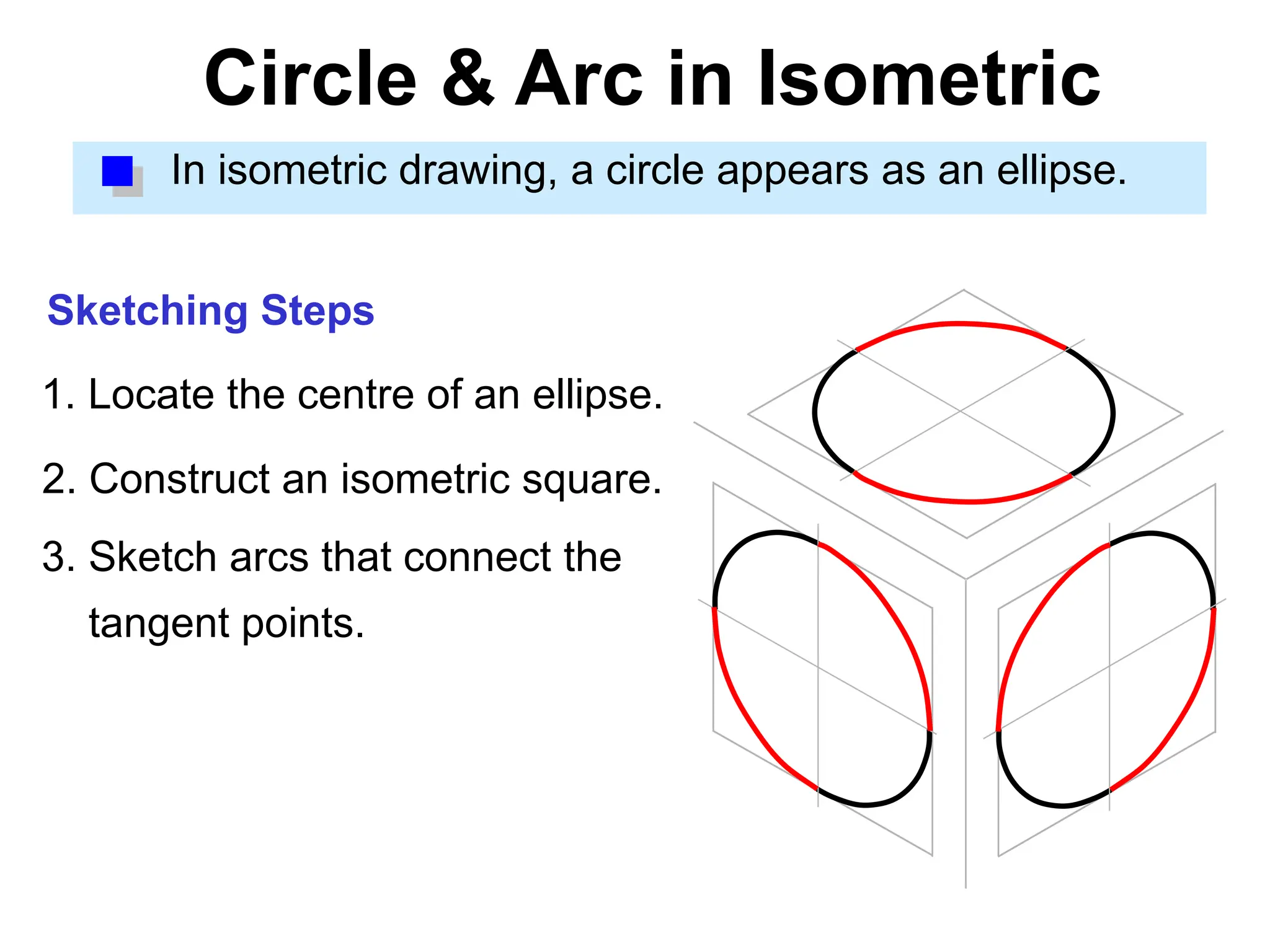Circle & Arc in Isometric
In isometric drawing, a circle appears as an ellipse.
2. Construct an isometric square.
3. Sketch arcs that connect the
tangent points.
Sketching Steps
1. Locate the centre of an ellipse.
 