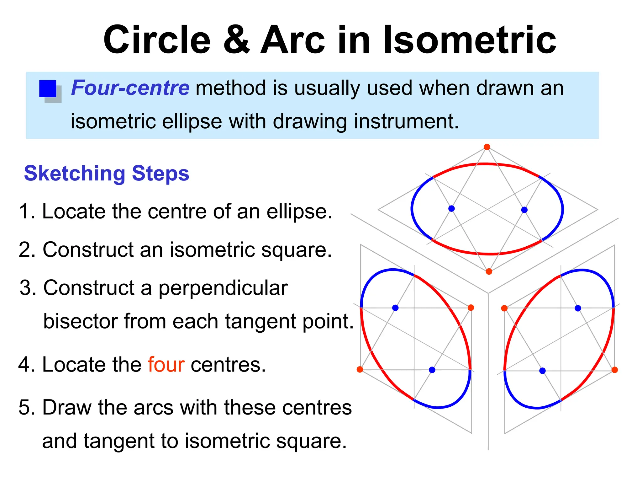 Circle & Arc in Isometric
3. Construct a perpendicular
bisector from each tangent point.
4. Locate the four centres.
5. Draw the arcs with these centres
and tangent to isometric square.
Sketching Steps
Four-centre method is usually used when drawn an
isometric ellipse with drawing instrument.
2. Construct an isometric square.
1. Locate the centre of an ellipse.
 