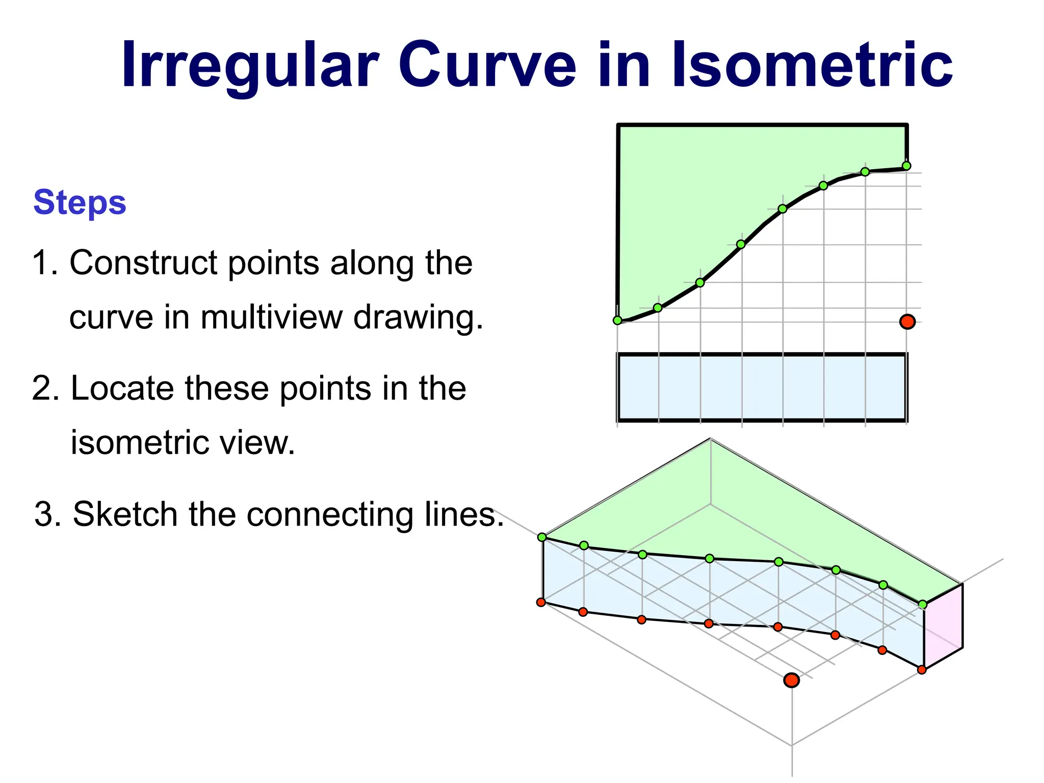 Irregular Curve in Isometric
1. Construct points along the
curve in multiview drawing.
2. Locate these points in the
isometric view.
3. Sketch the connecting lines.
Steps
 