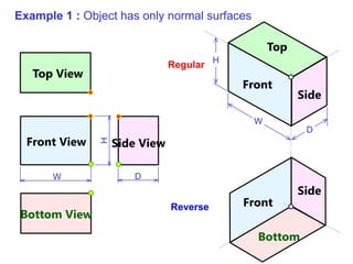 Front View
Top View
Side View
Example 1 : Object has only normal surfaces
Bottom View
Bottom
Front
Side
Side
Front
Top
Regular
Reverse
W
D
H
H
D
W
 