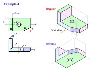 A
A
B
B
C D
E
D
E
F
F
x
y
Front View
Regular
C
Example 4
Reverse
 