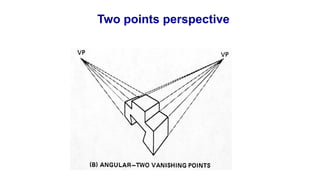 Isometric View Real Life Example Isometric and its types with sketch examples .pptx