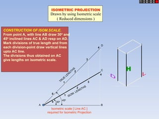 Introduction to Engg. visualization. ISOMETRIC.ppt