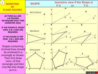 Introduction to Engg. visualization. ISOMETRIC.ppt