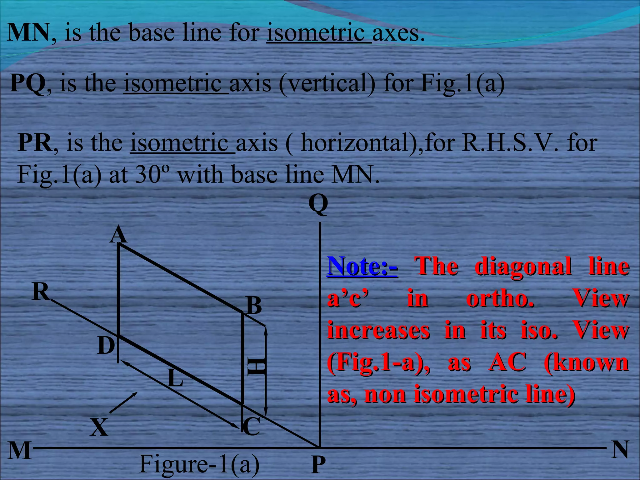 MN, is the base line for isometric axes.
PQ, is the isometric axis (vertical) for Fig.1(a)

PR, is the isometric axis ( horizontal),for R.H.S.V. for
Fig.1(a) at 30º with base line MN.
                             Q
         A
                               Note:- The diagonal line
 R                             a’c’ in ortho. View
                      B
                               increases in its iso. View
        D
                               (Fig.1-a), as AC (known
                      H



               L
                               as, non isometric line)
       X              C
M                                                        N
            Figure-1(a)      P
 