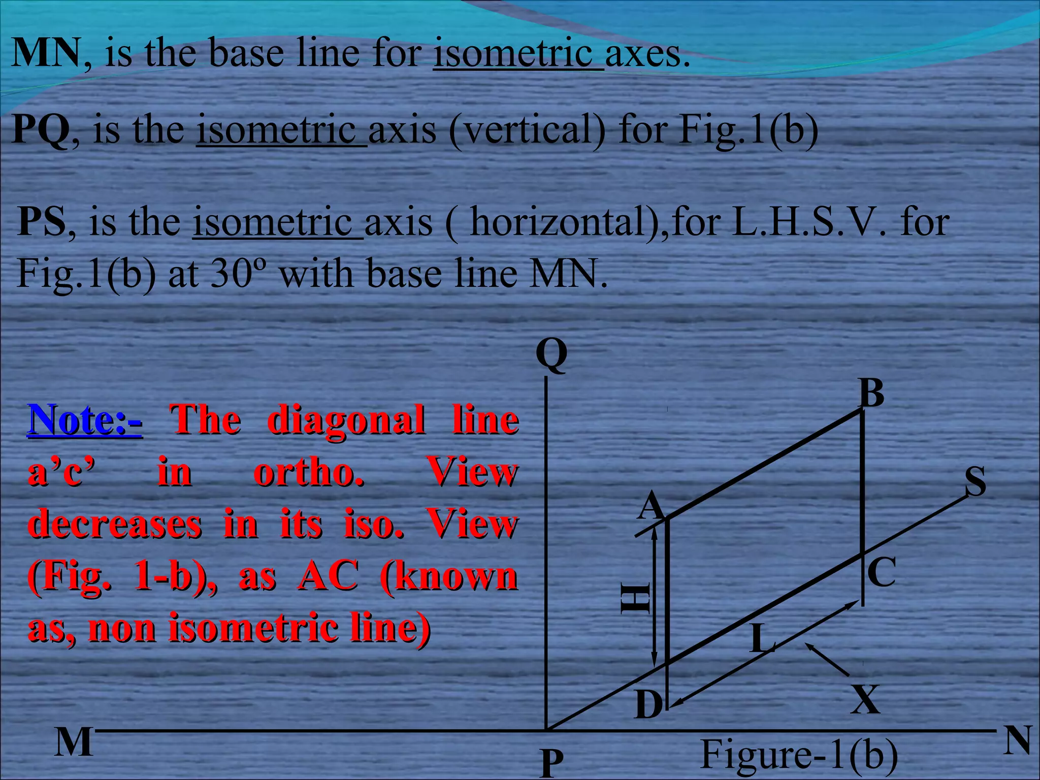 MN, is the base line for isometric axes.
PQ, is the isometric axis (vertical) for Fig.1(b)

PS, is the isometric axis ( horizontal),for L.H.S.V. for
Fig.1(b) at 30º with base line MN.
                               Q
                                                    B
Note:- The diagonal line
a’c’ in ortho. View                                        S
decreases in its iso. View           A
(Fig. 1-b), as AC (known                            C
as, non isometric line)             H        L
                                     D             X
  M                                        Figure-1(b)         N
                               P
 
