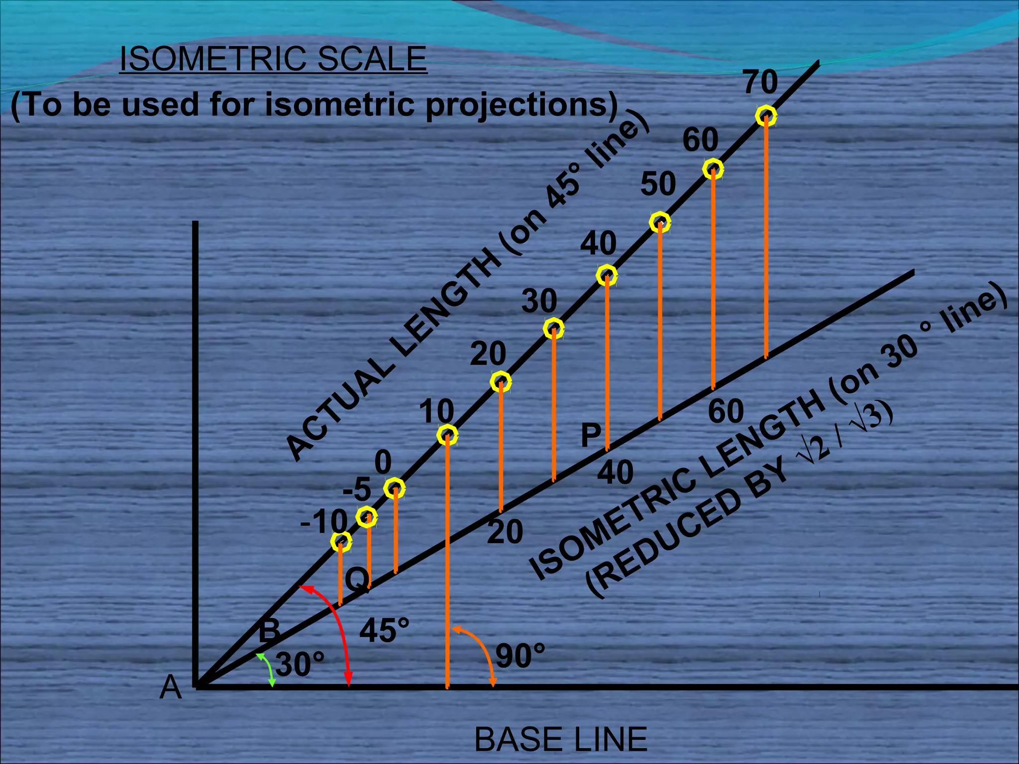 ISOMETRIC SCALE
                                                        70
(To be used for isometric projections) )
                                                 e 60
                                              in
                                           ° l 50
                                        45
                                    ( on 40
                                 TH
                                G 30                                     e)
                             EN                                       lin
                            L    20                                0°
                        A
                          L
                                                              (o n3
                     TU      10                       60 TH √3)
                  A
                    C                     P             N G √2 /
                         0                   40 C LE BY
                      -5                          R I ED
                  -10             20           ET C
                                         OM EDU
                                       IS (R
                      Q
               B       45°
                 30°               90°
         A
                                  BASE LINE
 