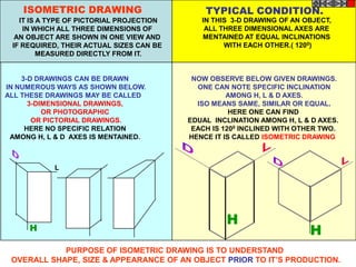 ISOMETRIC DRAWING                         TYPICAL CONDITION.
   IT IS A TYPE OF PICTORIAL PROJECTION      IN THIS 3-D DRAWING OF AN OBJECT,
    IN WHICH ALL THREE DIMENSIONS OF          ALL THREE DIMENSIONAL AXES ARE
  AN OBJECT ARE SHOWN IN ONE VIEW AND        MENTAINED AT EQUAL INCLINATIONS
 IF REQUIRED, THEIR ACTUAL SIZES CAN BE            WITH EACH OTHER.( 1200)
         MEASURED DIRECTLY FROM IT.


    3-D DRAWINGS CAN BE DRAWN              NOW OBSERVE BELOW GIVEN DRAWINGS.
IN NUMEROUS WAYS AS SHOWN BELOW.            ONE CAN NOTE SPECIFIC INCLINATION
ALL THESE DRAWINGS MAY BE CALLED                    AMONG H, L & D AXES.
      3-DIMENSIONAL DRAWINGS,               ISO MEANS SAME, SIMILAR OR EQUAL.
          OR PHOTOGRAPHIC                            HERE ONE CAN FIND
       OR PICTORIAL DRAWINGS.             EDUAL INCLINATION AMONG H, L & D AXES.
     HERE NO SPECIFIC RELATION             EACH IS 1200 INCLINED WITH OTHER TWO.
 AMONG H, L & D AXES IS MENTAINED.        HENCE IT IS CALLED ISOMETRIC DRAWING



            L




                                                   H
     H                                                                  H
            PURPOSE OF ISOMETRIC DRAWING IS TO UNDERSTAND
 OVERALL SHAPE, SIZE & APPEARANCE OF AN OBJECT PRIOR TO IT‟S PRODUCTION.
 